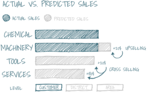 Predictive Analytics | Customer Value Prediction