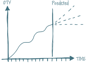 Graph Predicted Value over Time