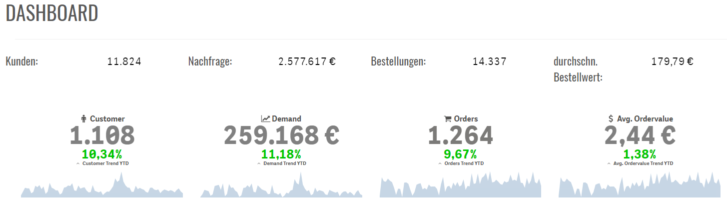 Management Dashboard